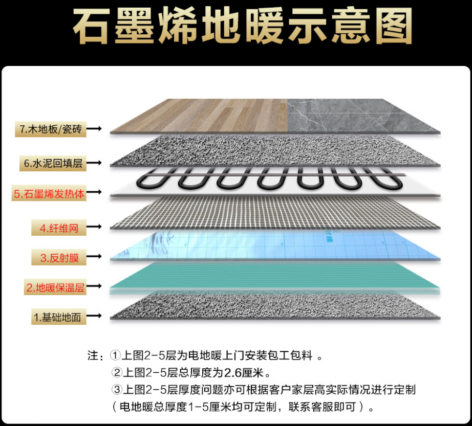 耀县 石墨烯电地暖公司哪家好？施工质量核心标准